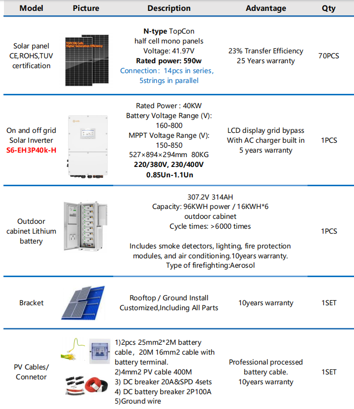 40kw Solar System.jpg