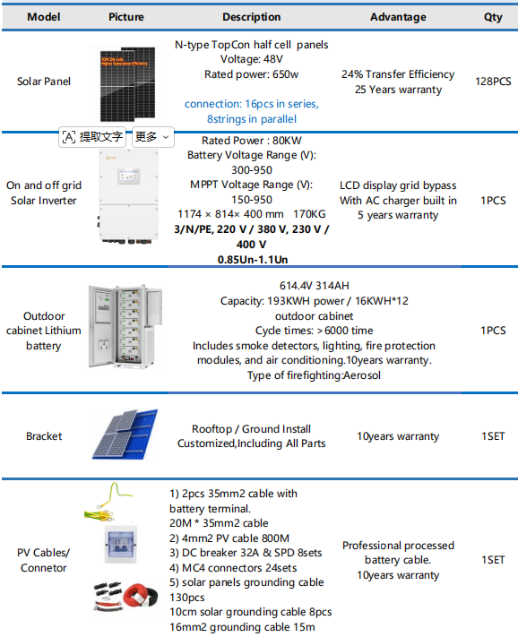80KW 193KWH BESS Energy Storage System | Large-Scale Commercial Battery Cabinet