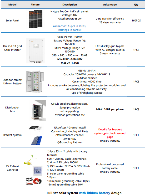 Solar Solution