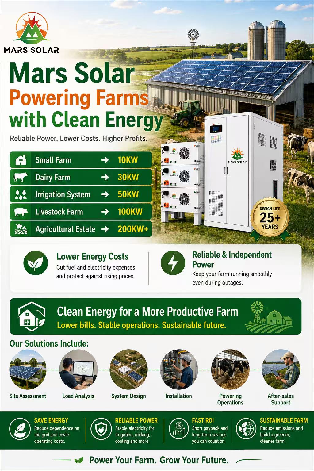 Farm BESS System