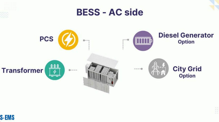 BESS Components