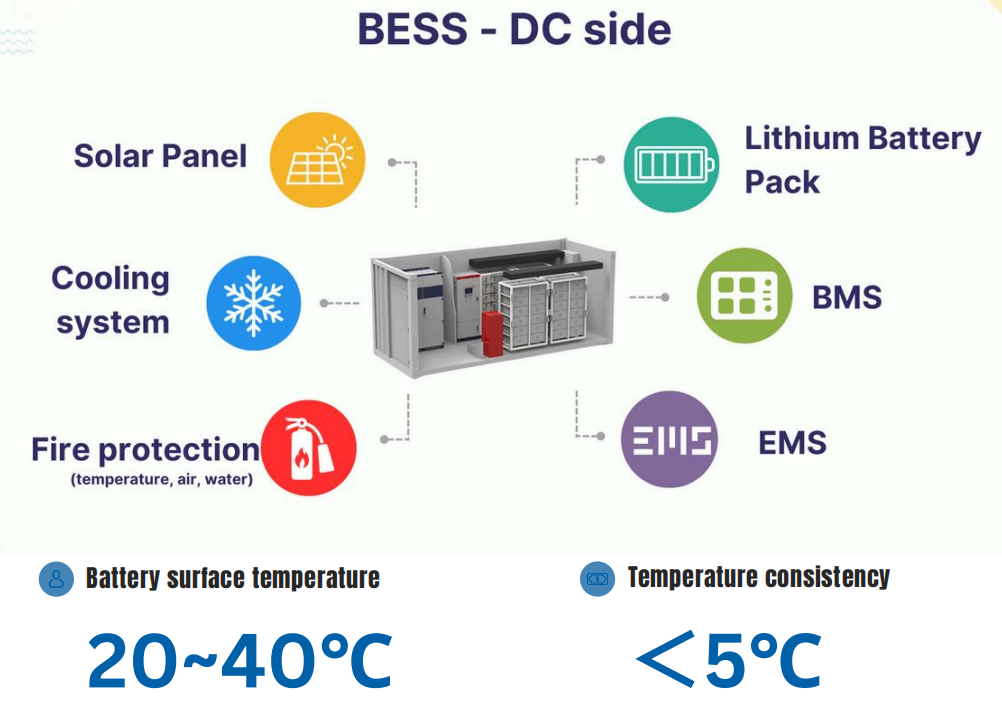 BESS Components