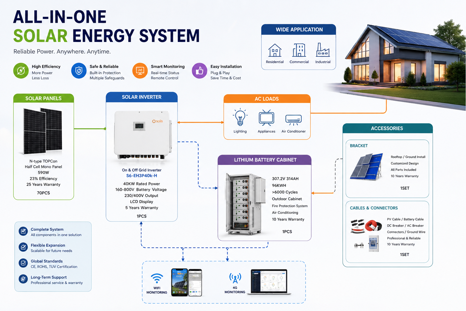 40KW 96KWH BESS Energy Storage System | Industrial Solar Battery Cabinet