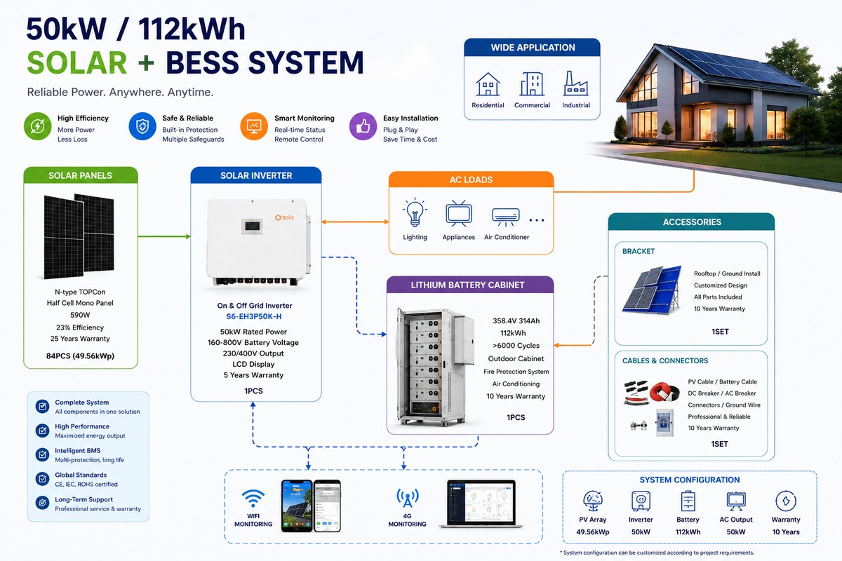 50KW 112KWH BESS Energy Storage System | Commercial Solar Battery Cabinet
